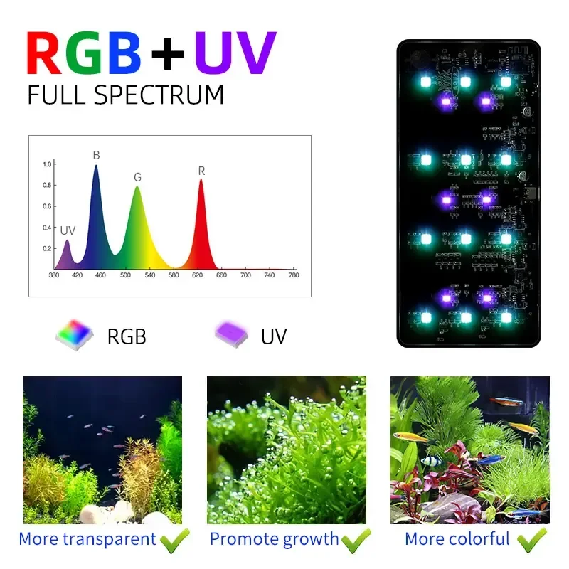 WEEK AQUA USB aquarium light P - đánh giá và giá Aquarium Plant Diseases