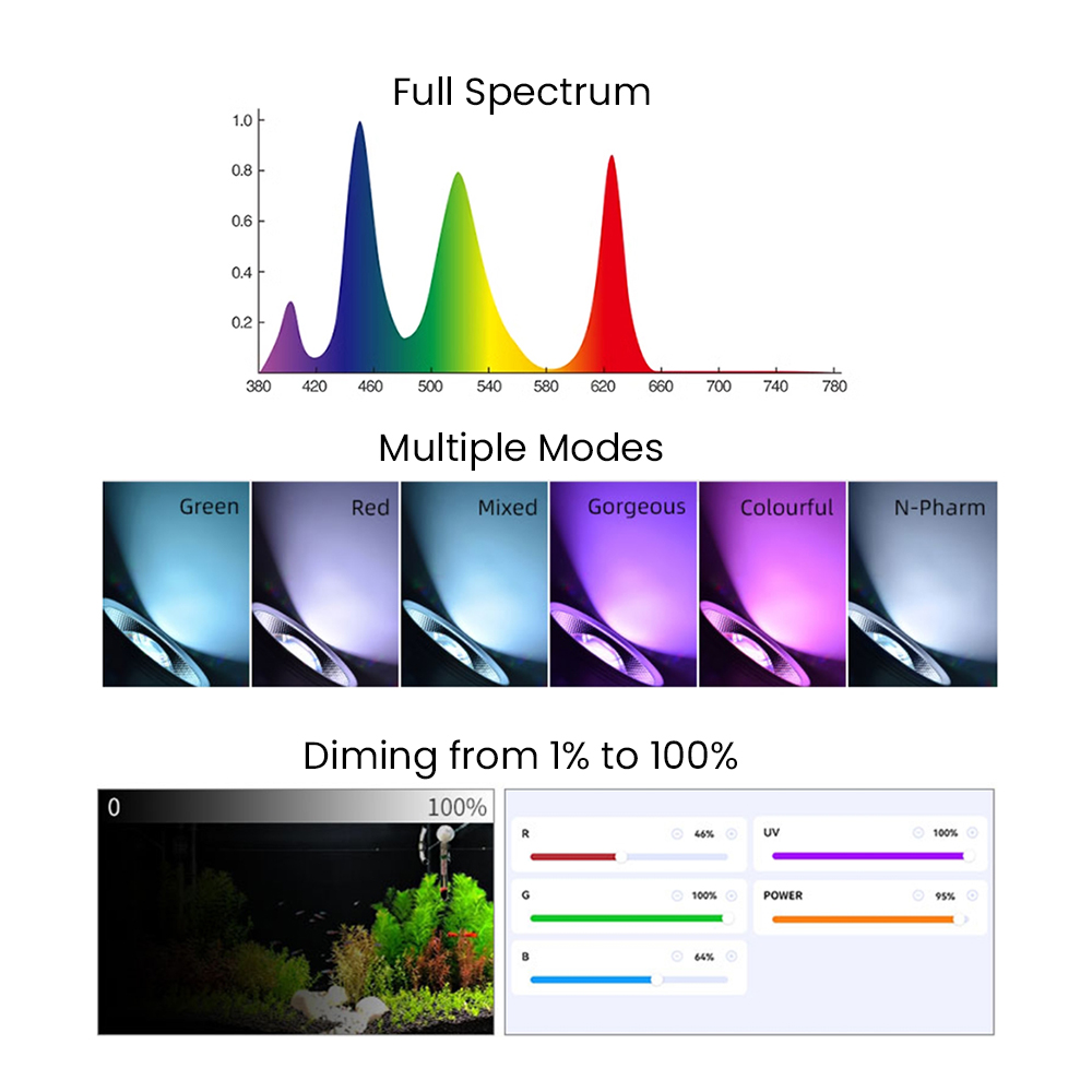 Full Spectrum Bluetooth 3.0 Ap - đánh giá và giá Aquarium Planted