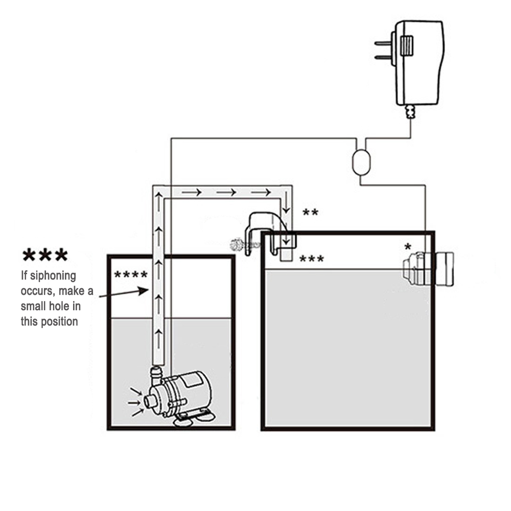 Automatic Aquarium Water Voeg  - đánh giá và giá Planted Aquarium Parameters